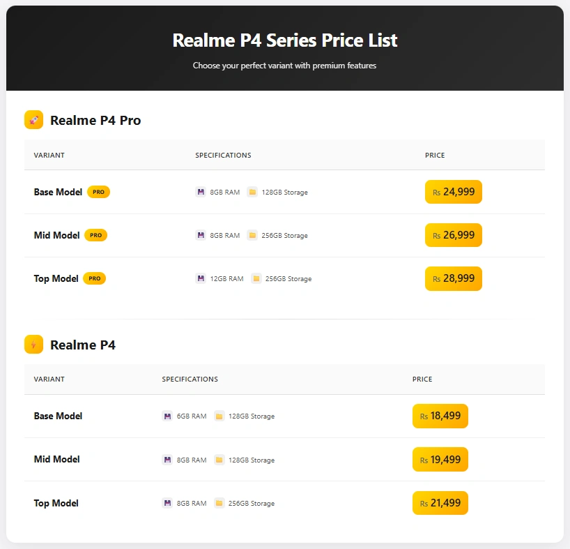 realme p4 pro price